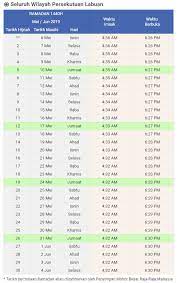 Panduan waktu solat bagi labuan dan kawasan² yang sama waktu dengannya. Waktu Imsak Berbuka Puasa Bagi Kawasan Wilayah Persekutuan Labuan 2019