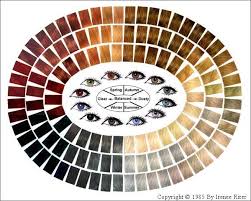Hair Eye Colour Chart Eye Color Chart Hair Color Chart Eye Color