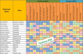 Resource And Capacity Excel Plans 26 Templates Smart Goals Template Matrix Program Management