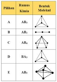Ikatan hydrogen pada stuktur tersebut terdapat pada nomor…. Pembahasan Soal Unbk Kimia Tahun 2018 Nomer 31 40 Ruang Guru1