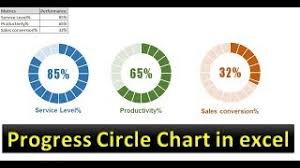 advanced excel how to link dashboard charts to word or