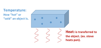 The most common symbol or abbreviation for temperature is t. Heat Vs Temperature Energy Education
