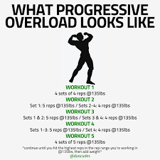 The Benefits Of Progressive Overload And Why It Is Beneficial For Gaining Muscle Mass Fast Gymguider Com Effective Workout Routines Gym Workout Chart Workout Chart