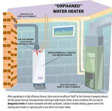 Check spelling or type a new query. Why Water Heaters Backdraft How To Fix Water Heater Water Heater Vents Gas Water Heater