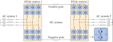 نتیجه جستجوی لغت [converters] در گوگل