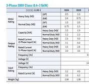 LS Inverter LSLV0022G100C-2EONN AC Drive 200-240VAC 3Phase ...