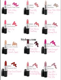 Mac Lipstick Dupes List 2018