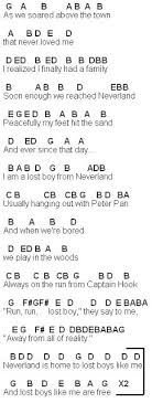Flute Sheet Music Lost Boy Flute Sheet Music Piano Sheet Music Letters Clarinet Music