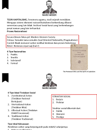4 characteristic a hierarchical system of authority a hierarchical system of authority a systematic division of labors a systematic division of labors a clear specification of duties for anyone working in it a clear. Max Weber Teori Birokrasi