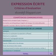Grille D Evaluation De L Expression Ecrite Expression Ecrite Evaluation Comment Apprendre