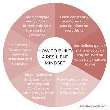 Pin On Self Development