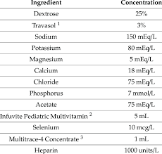 Vancomycin Hydrochloride Iv Infusion, Packaging Size: 1 Vial At Rs  500/Piece In Nagpur