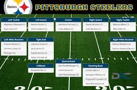 True Steelers Depth Chart By Year Steelers Depth Chart For