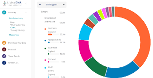 If you see an ad on your dna homepage rather than a status bar or your results, make sure that you're signed in to your account and that you've activated your kit. Living Dna Review Pcmag