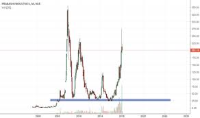 Prakash Stock Price And Chart Nse Prakash Tradingview