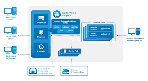 Inject laket data all operator / jual paket data internet. Crunchy Postgresql Operator Documentation