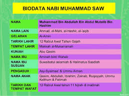 Silsilah keturunan nabi muhammad shallallahu alaihi wasallam silsilah rasulullah shallallahu alaihi aasallam sampai adnan. Bab 24 Riwayat Hidup Rasulullah Saw