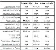 Emotional, intuitive, and practically psychic; Aquarius Compatibility Cancer Compatibility Chart Aquarius Compatibility Chart Aquarius Compatibility
