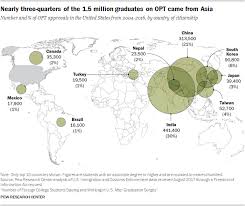Visas and visa requirements vary by country, so be sure to do your research and contact the closest consulate if you have any questions. Increase In Foreign Student Graduates Staying And Working In U S Pew Research Center