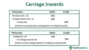 Cartage/carriage inwards occurs when a business has to pay for purchased goods to be delivered to its premises. Carriage Inwards Freight Inwards Meaning Debit Or Credit