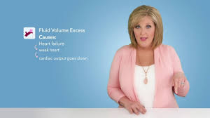 New Hurst Now Online Nclex Review Youtube