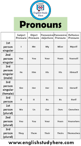 We did not find results for: 40 Pronouns And Examples English Study Here