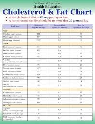 Learn About A Food Chart On High Cholesterol Foods High