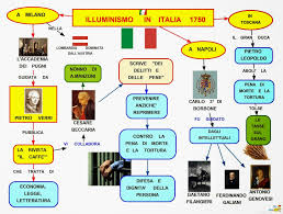 L Illuminismo Mappa Concettuale Homepage Rai Scuola