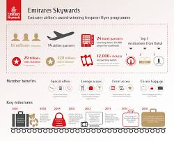 Is Emirates Skywards Cash And Miles Worth Considering