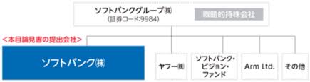 その他アイコン more menu icon をタップすると、モバイル ウェブサイトで 設定 にアクセスしたり、ヘルプを表示したり、フィードバックを送信したりできます。 ã‚½ãƒ•ãƒˆãƒãƒ³ã‚¯ 9434 Ipoä¸Šå ´æƒ…å ± åº¶æ°'ã®ipo
