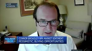 Investors are terrified about where interest rates will land, says wealth  management firm