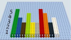 Lego Bar Chart