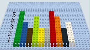 lego bar chart