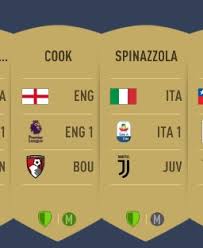 See their stats, skillmoves, celebrations, traits and more. What Does This Green Grey M Letter Next To Loyalty Mean Fifa