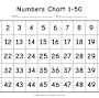 free printable number chart 1-50 from www.pinterest.com