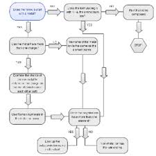 Naming Compounds Diagram Wiring Diagrams