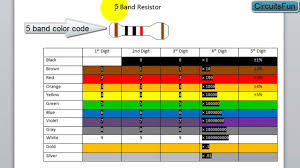 resistor color code