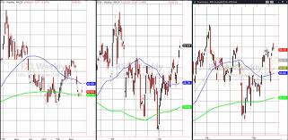 Etf Investing Review India Russia And China Make Three