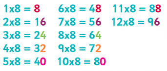 6 8 And 9 Times Table Tips Advice Resources Worksheets