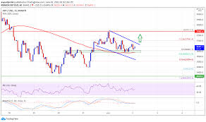 Bitcoin price prediction 2021, 2022, 2023 and 2024. Fcrswv6pfn Zpm