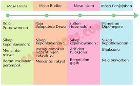 Check spelling or type a new query. Kunci Jawaban Buku Siswa Tema 5 Kelas 4 Halaman 110 111 112 113 115 116 Sanjayaops