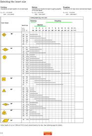 Sandvik Speeds And Feeds Chart Speed Famous Wallpaper