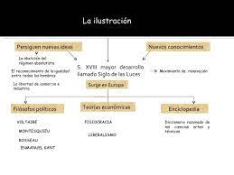 Pin En Filosofia
