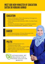 In 2013 genel seçimlerinde , noraini meclis'e tekrar seçildi ve ardından malezya dış ticaret geliştirme kurumu (matrade) başkanlığına hükümet. Meet Datuk Dr Noraini Ahmad Malaysia S New Minister Of Education