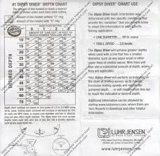 luhr jensen dipsy diver chart luhr jensen jet diver depth chart