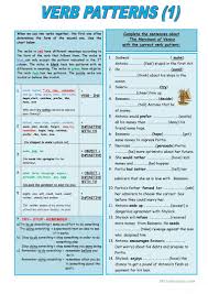 Used To Would Be Used To Get Used To Exercises Pdf Verb Patterns Worksheet Free Esl Printable Worksheets Made By Teachers Learn English Words Verb Vocabulary Exercises