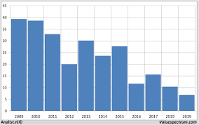 Das logo der deutschen bank an der zentrale der bank spiegelt sich in einer. Analysten Erwarten Fur 2019 Geringeren Umsatz Deutsche Bank Valuefokus De