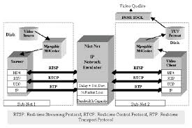 The main() method in java is starting point of any standalone core java application. The Experimental Testbed Used In This Work A Java Media Framework Jmf Download Scientific Diagram