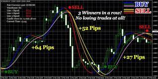 Forex Trading Software Algorithms At Your Disposal Forex Robots And Algorithmic Trading Forex Trading Software Forex Trading Trading