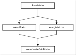 Dc Js Quick Guide Tutorialspoint